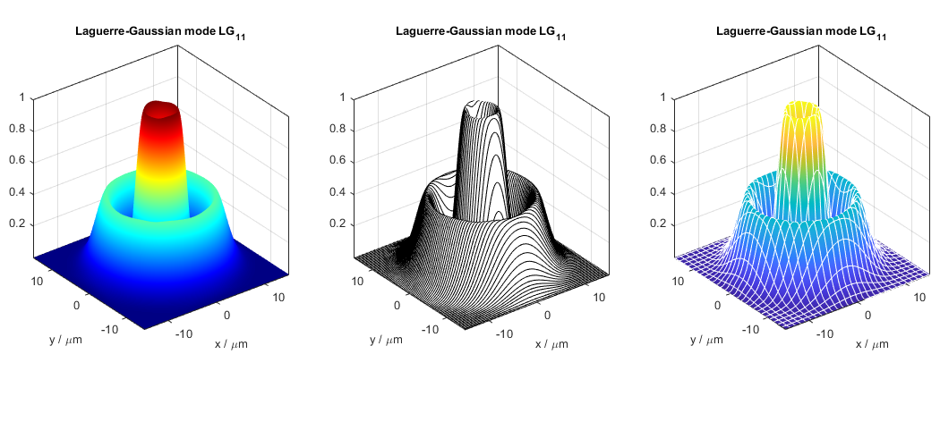 BeamLab光学计算分析软件_CaxSoft_laguerre_gaussian