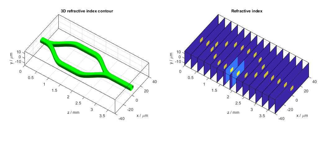 BeamLab光学计算分析软件_CaxSoft_mach_zehnder_modulator