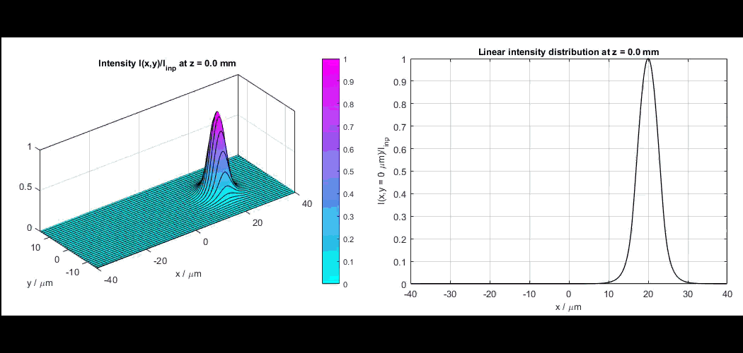 BeamLab光学计算分析软件_CaxSoft_耦合器
