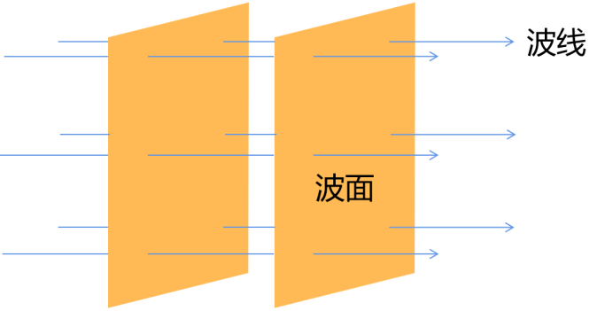 基于QuickWave三维电磁仿真与设计平台微波照射复合材料的分析