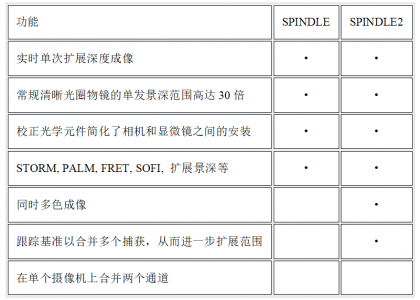 Double Helix光学_SPINDLE_功能1